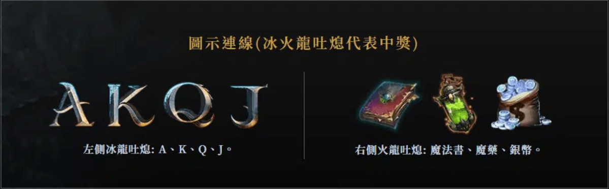 【魔龍傳奇】攻略規則與遊戲圖形